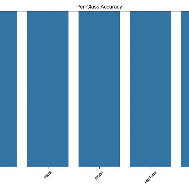 🎉 The research on Planetary Image Classification has been successfully completed